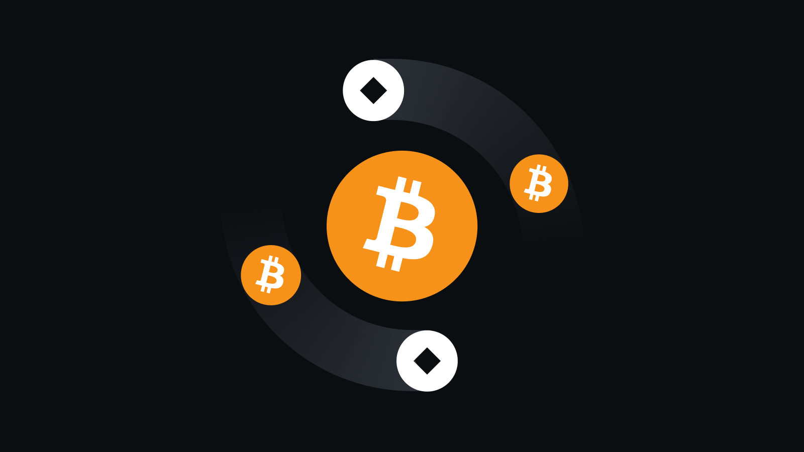 安全可靠的全球交易平台